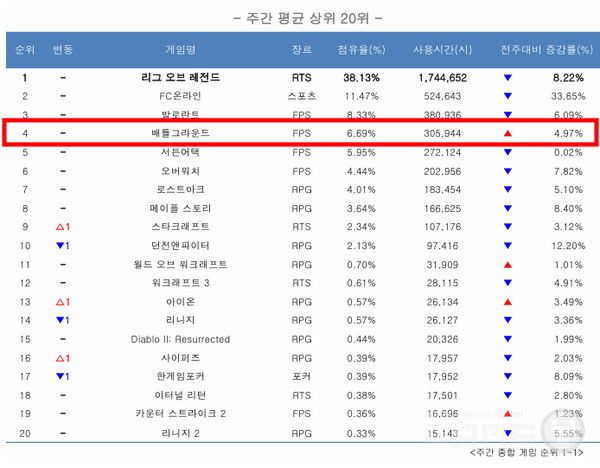 게임트릭스 5월 2주차 순위