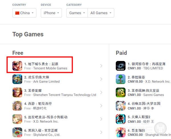 중국 앱스토어 인기 순위 /앱피규어