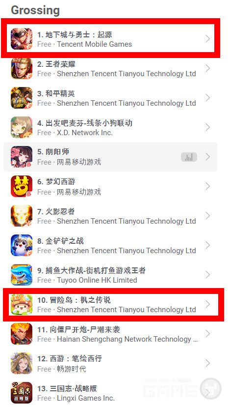 중국 애플 톰10에 2개의 타이틀을 보유하게 된 넥슨 /앱피규어