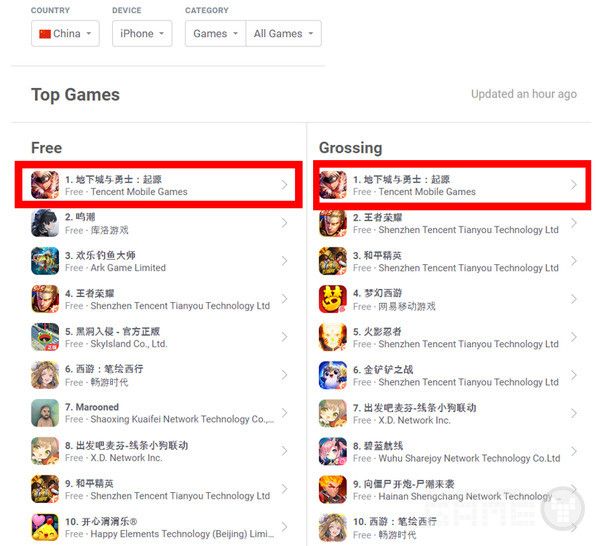 중국 애플 매출 순위 /앱피규어