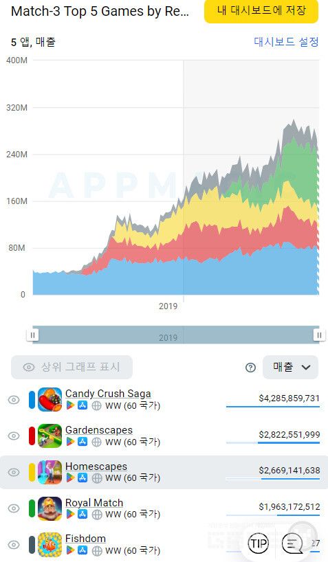 3매치 톱5 목록 /앱매직