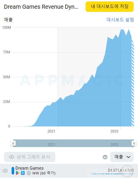 로얄 매치 드림게임즈 예상 매출 /앱매직