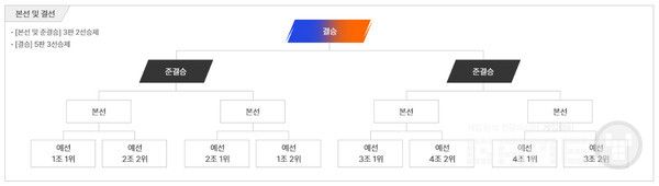 본선 및 결선 /액토즈소프트