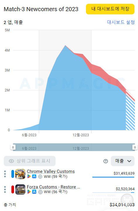 3매치 신작 /앱매직