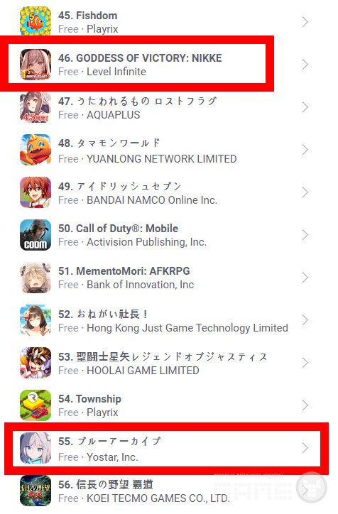 일본 애플 매출 순위 /앱피규어