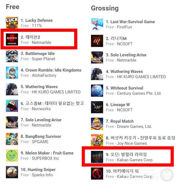 29일자 구글 인기/매출 순위 /앱피규어