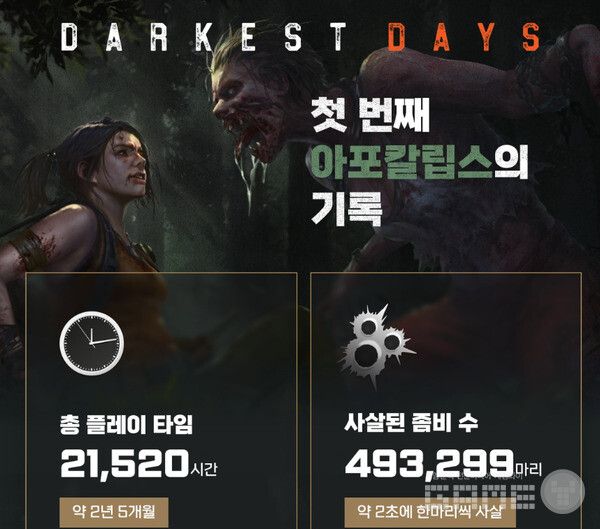 1차 CBT 결과 /NHN