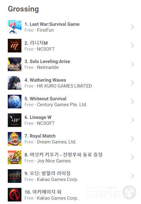 양대마켓 순위 /모바일인덱스