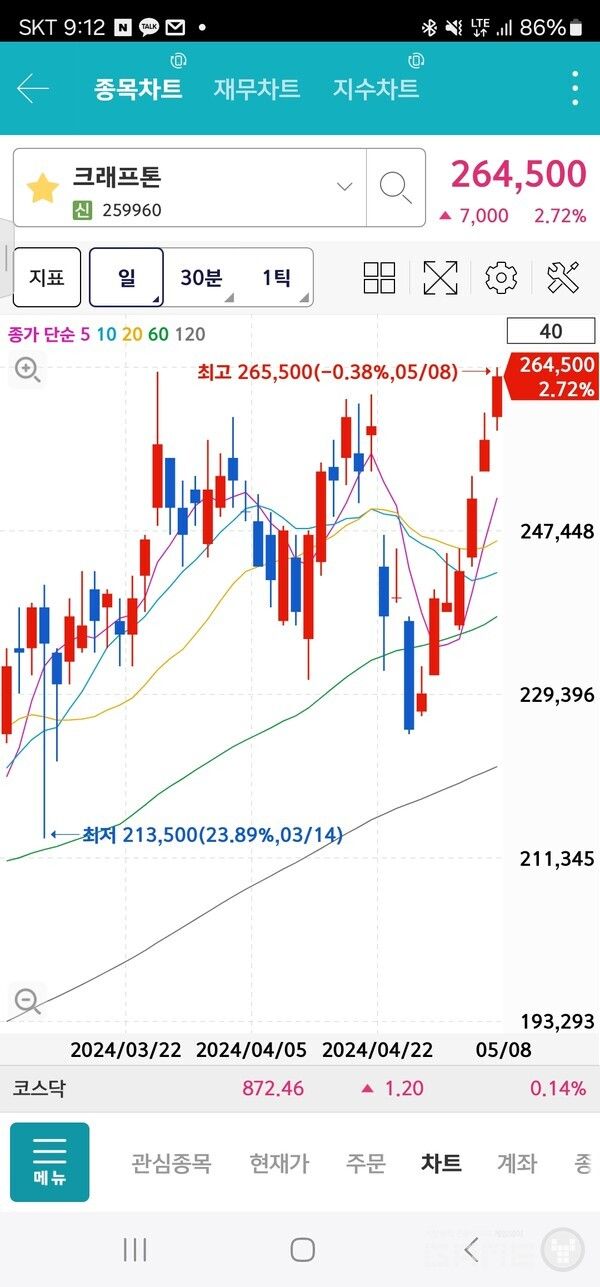크래프톤 주가 변동 추이 /키움