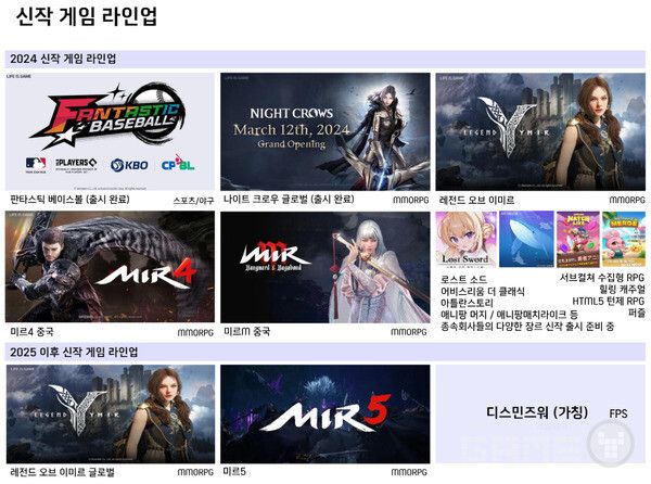 위메이드 2024년 2025년 라인업 /IR보고서