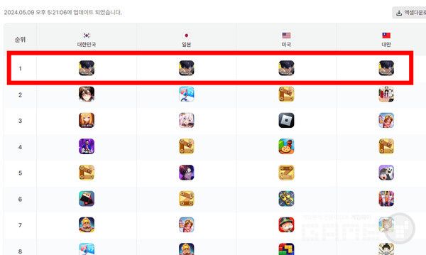 9일 현재 한국/일본/미국/대만 구글 스토어 1위 기록 중 /모바일인덱스