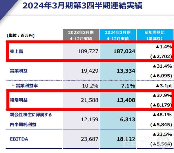 카도카와 실적&nbsp;