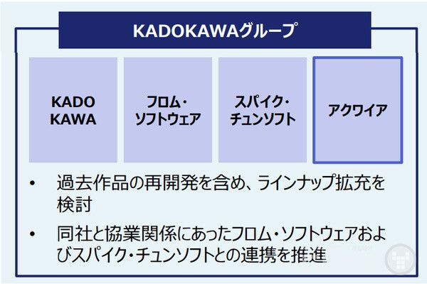 카도카와 그룹에 프롬소프트와 춘소프트도...