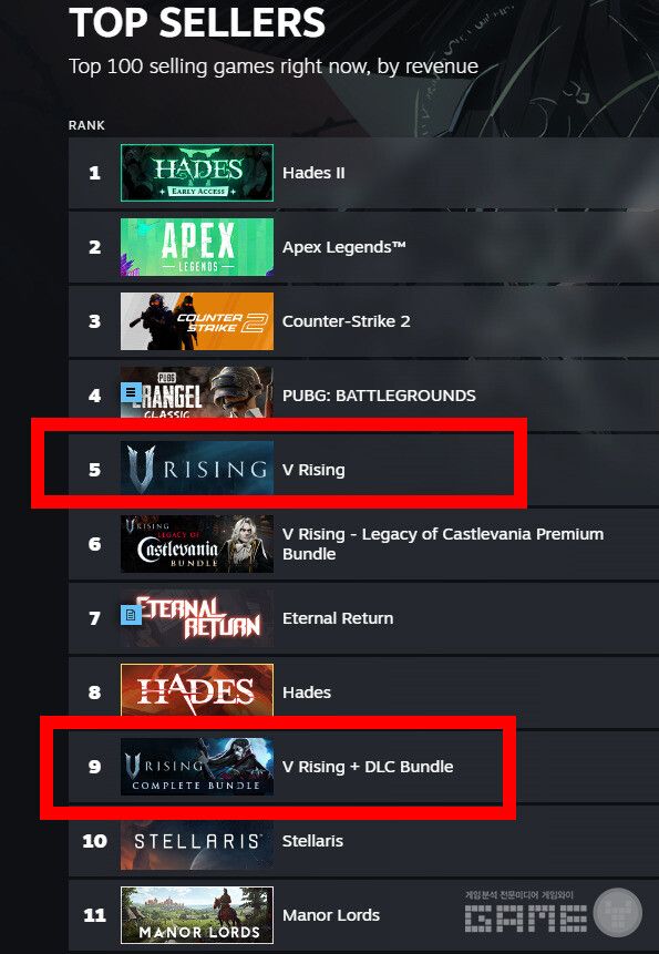 9일자 한국 스팀 매출 순위