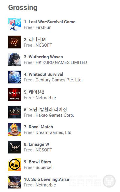 구글플레이 매출 순위 /앱피규어