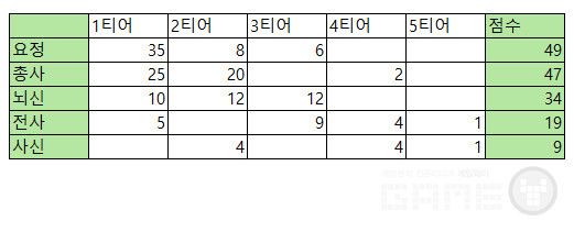 리니지M /엔씨소프트