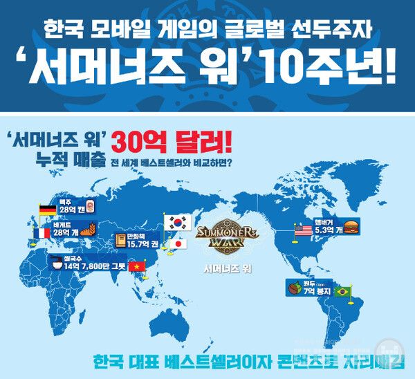 '서머너즈 워'의 10주년 인포그래픽을 공개 /컴투스