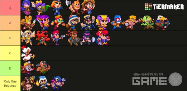 스쿼드 버스터즈 티어표 순위 /레딧