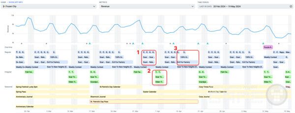 LiveOps 및 업데이트 캘린더의 정기 및 비정기 겨울왕국 이벤트 블록 /앱매직