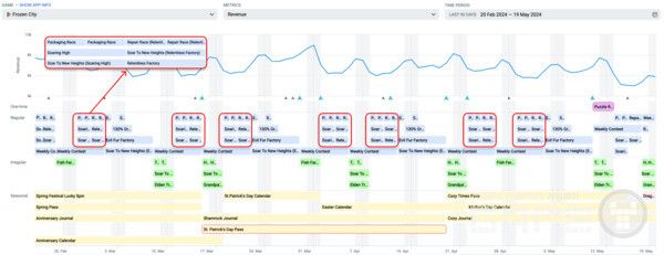 렐런트리스 팩토리 마일스톤 /앱매직