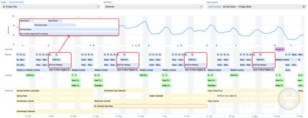 일주일 동안 진행되는 정기 이벤트 /앱매직