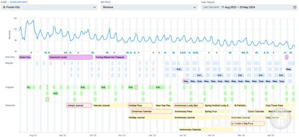 LiveOps 및 업데이트 캘린더의 겨울왕국 이벤트 /앱매직