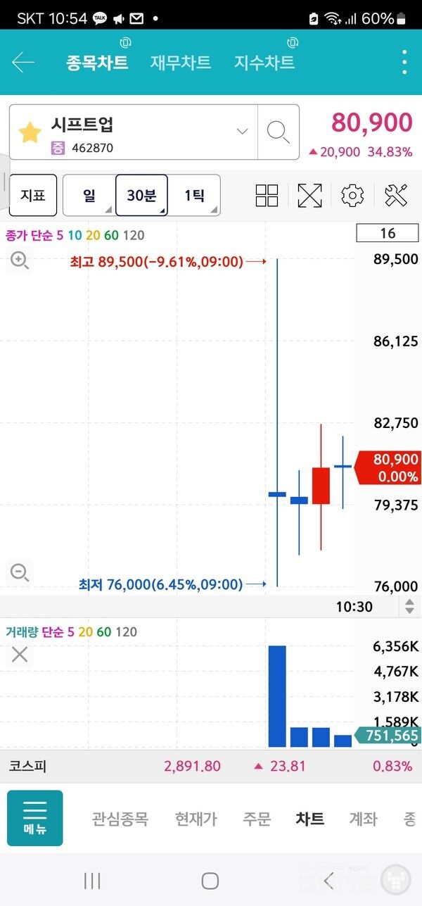 시프트업 상장 첫날 주가 변동 추이 /키움