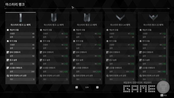 마스터리 랭크 / 게임와이 촬영