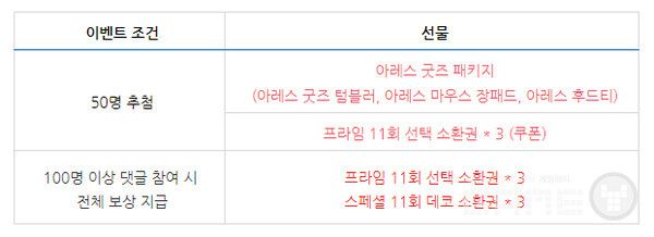 '아레스' 출시 1주년 기념 사전예약 및 전야제 이벤트 시작 /카카오게임즈