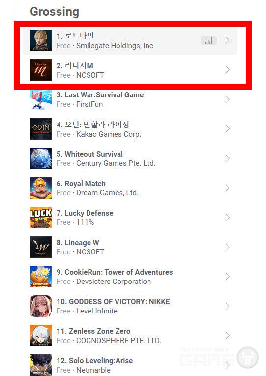 로드나인이 리니지를 뒤로 하고 구글 매출 1위를 달성했다. /앱피규어