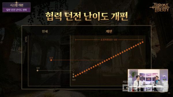 엔씨 TL 비상 프리뷰 방송 갈무리