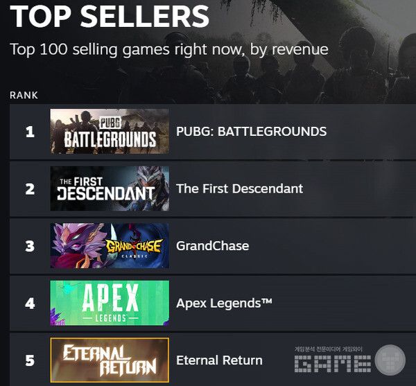 국내 스팀 매출 순위 /스팀