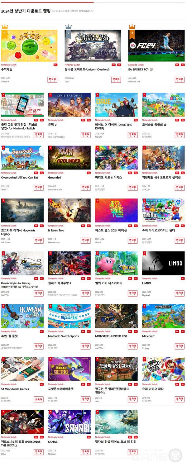 닌텐도 스위치 2024년 상반기 다운로드 랭킹 / 닌텐도코리아