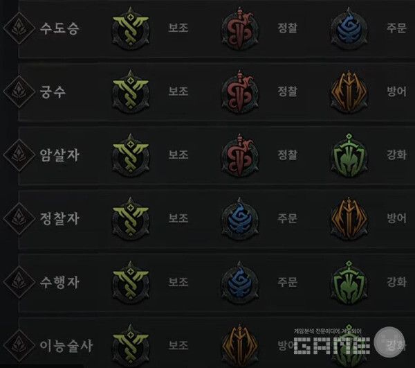 로드나인 직업 도감 /스마일게이트