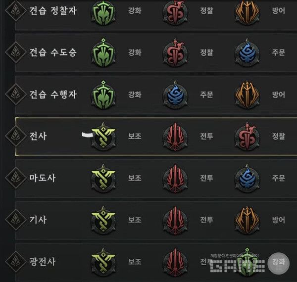 로드나인 직업 도감 /스마일게이트