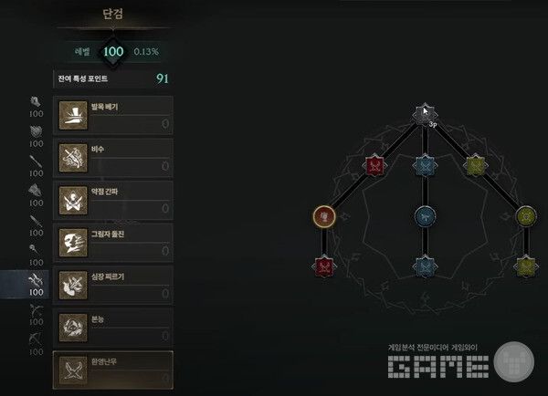 로드나인 직업 도감 /스마일게이트