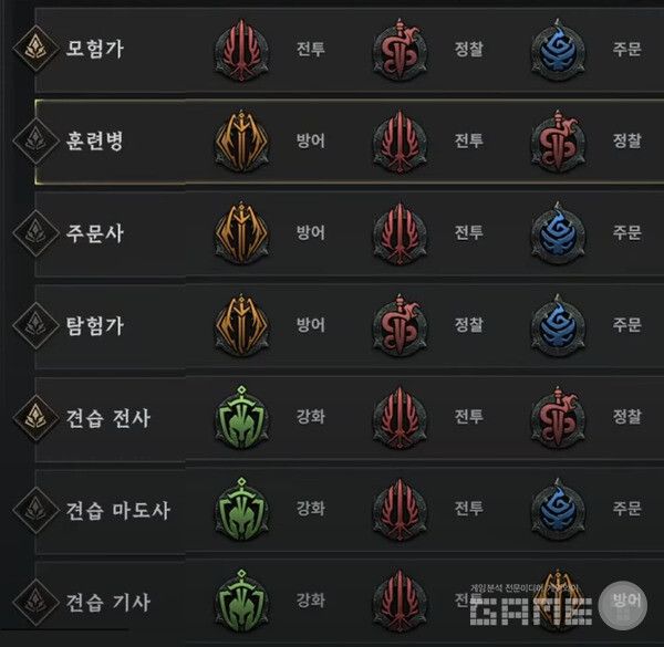 로드나인 직업 도감 /스마일게이트