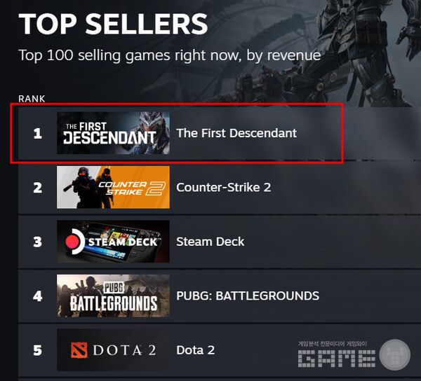 글로벌 매출 순위 /스팀