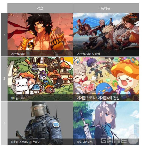 중국내 인기를 끌었던 타이틀