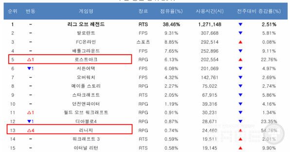 PC방 순위 /PC트릭스