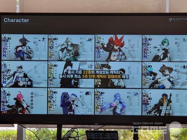 캐릭터 업데이트 주기는 약 3주, 메인스토리가 포함된 주 업데이트는 3개월을 계획하고 있다 / 게임와이 촬영