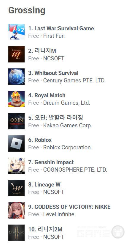 구글 매출 순위/appfigures