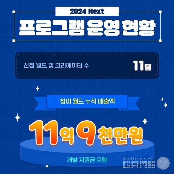 ‘메월드 Next’ 월드 평균 매출 1억 원 / 넥슨