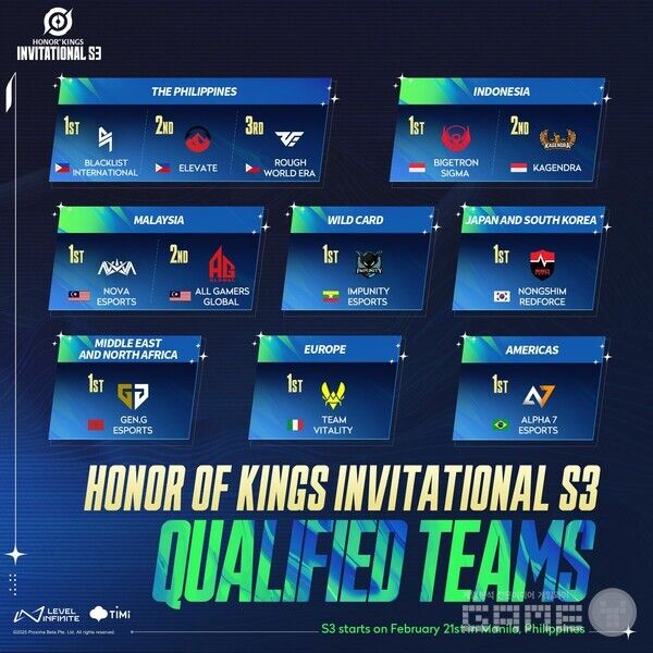 아너 오브 킹즈, 글로벌 밴픽 시스템 및 인비테이셔널 시즌 3 세부 정보 공개