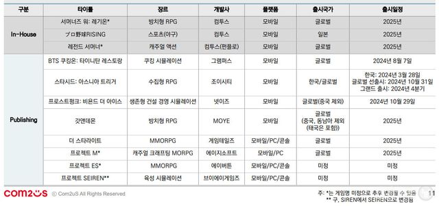 컴투스 라인업. 이미지 클릭시 확대