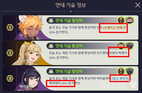 파티의 연대기술을 한번 쯤 체크해볼 만 하다.&nbsp;