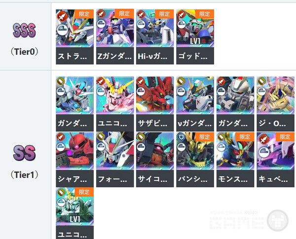 게임8(Game8)에서는 고난이도 콘텐츠 공략의 핵심이 되는 기체를 우선적으로 평가하고 있다. 