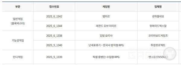 2025 하반기 이달의 우수게임 /한국콘텐츠진흥원
