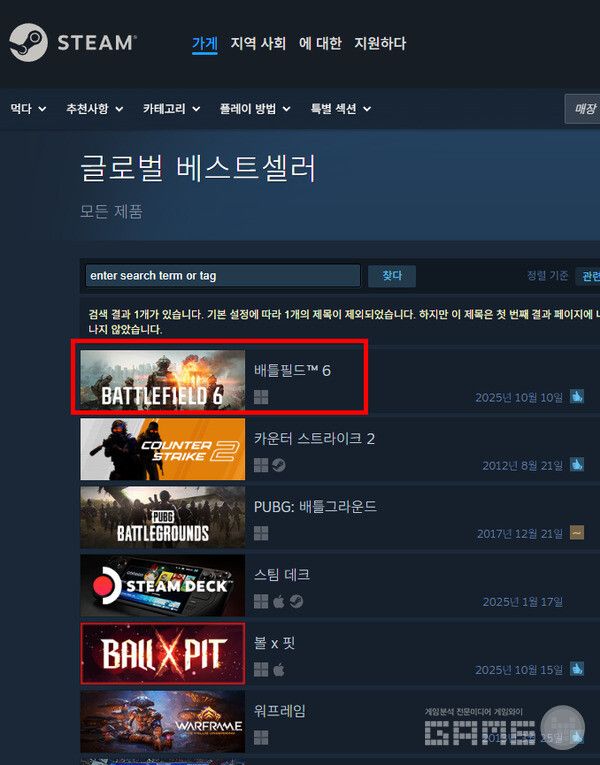 특히 스팀에서는 출시 첫날 74만 7천 명이 동시 접속하는 신기록을 세웠다