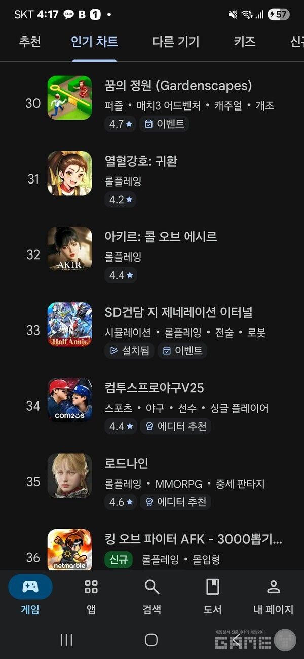 한국 구글 매출 20위에 랭크된 SD건담 이터널